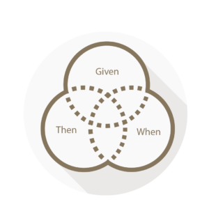 Forretningstest med BDD kursus