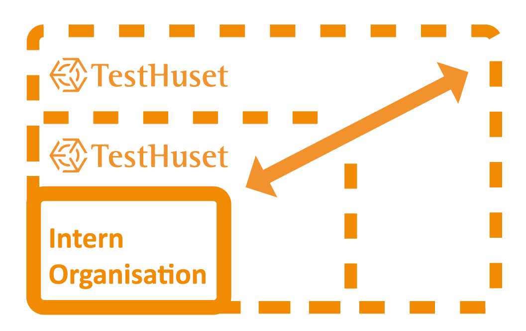 Skalerbar organisation med TestHuset